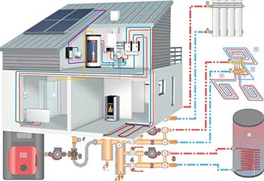 Как сделать отопление в частном доме правильно самому с насосом из полипропилена схема